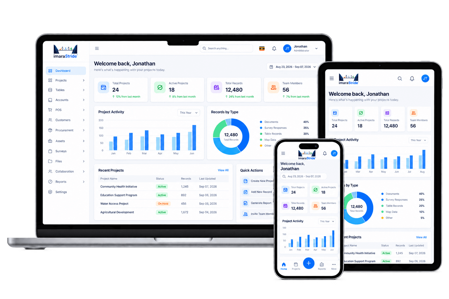 Imara Stride dashboards displayed on desktop, tablet, and mobile devices